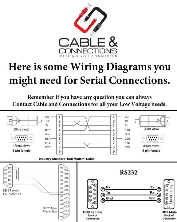serial connections